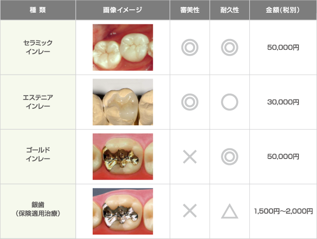 臼歯のかぶせ物(部分)
