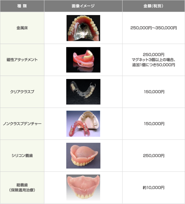 義歯(入れ歯)