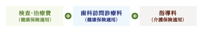 料金