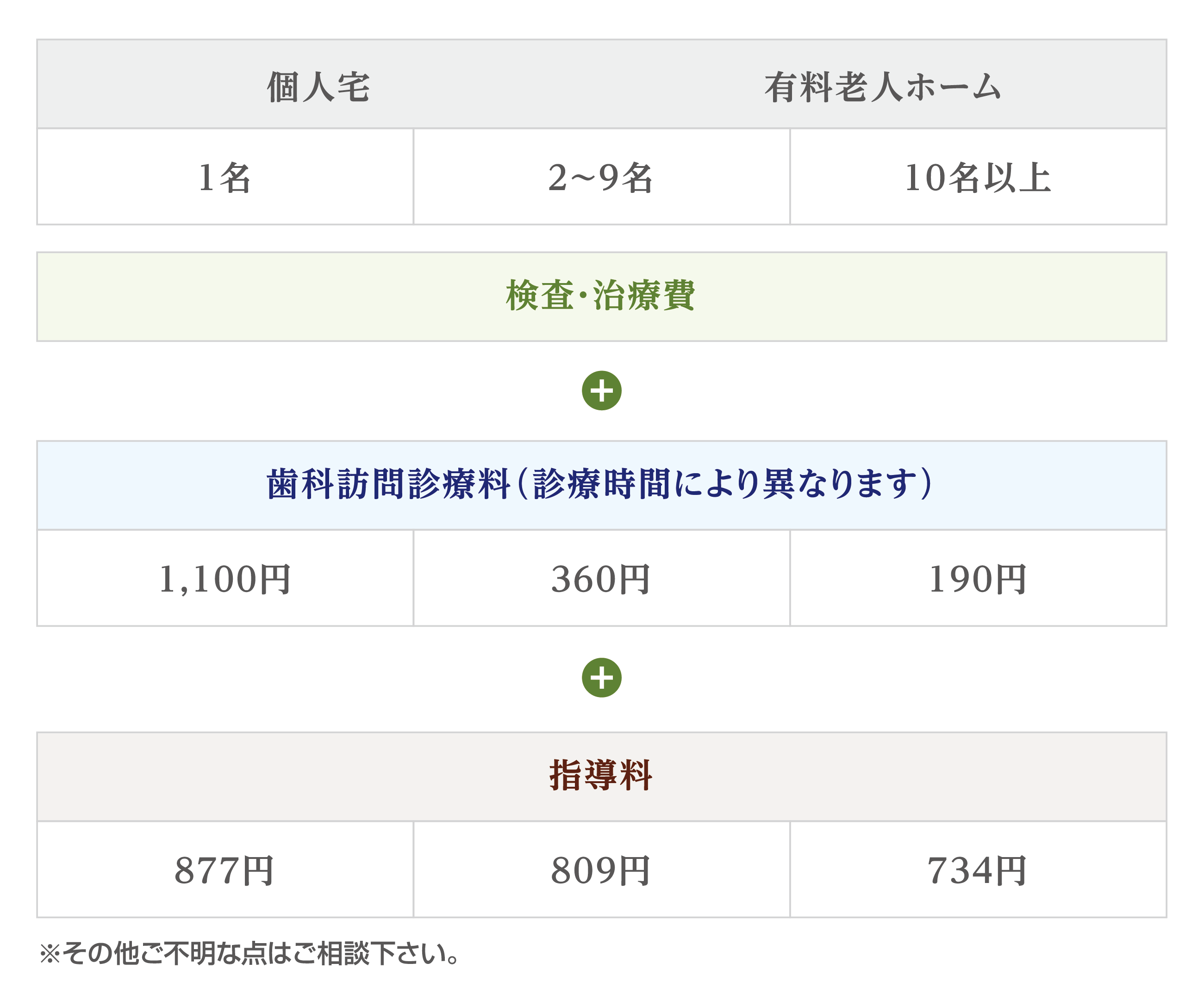 概算費用例