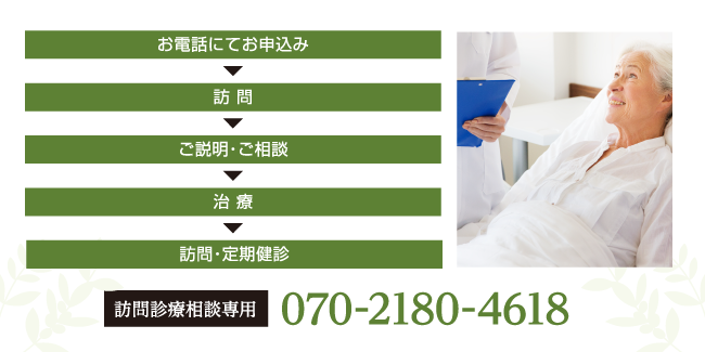 訪問診療の主な流れ